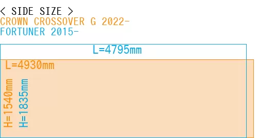 #CROWN CROSSOVER G 2022- + FORTUNER 2015-